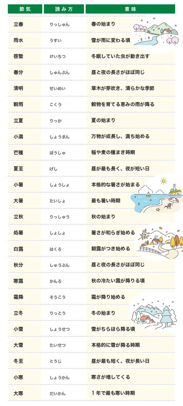 「二十四節気」のイメージ画像