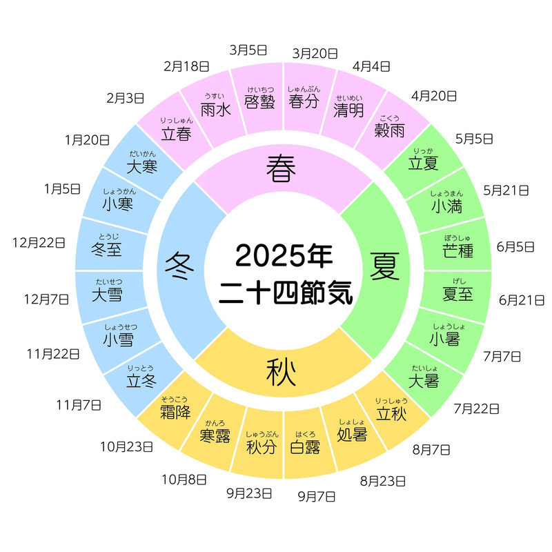 2025年版】二十四節気とは？二十四節気一覧・読み方・季節の