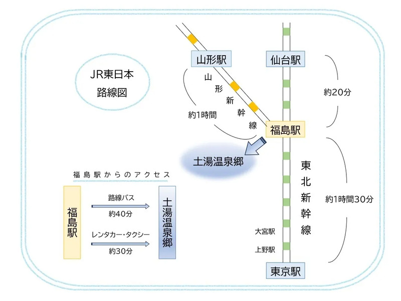 土湯温泉 アクセス