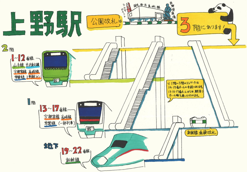 上野駅構内イラスト