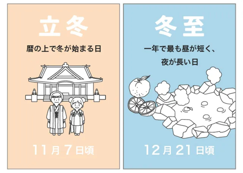 「立冬」のイメージ画像