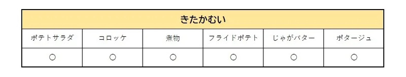 【じゃがいも】きたかむいも美味い！
