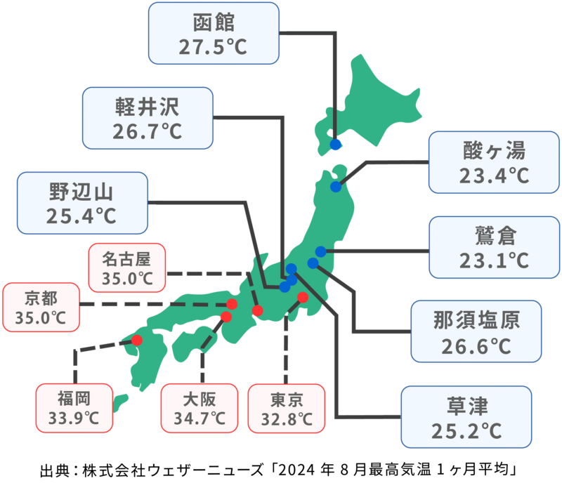 2024年8月最高気温