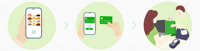 JRE MALLオーダーの使い方