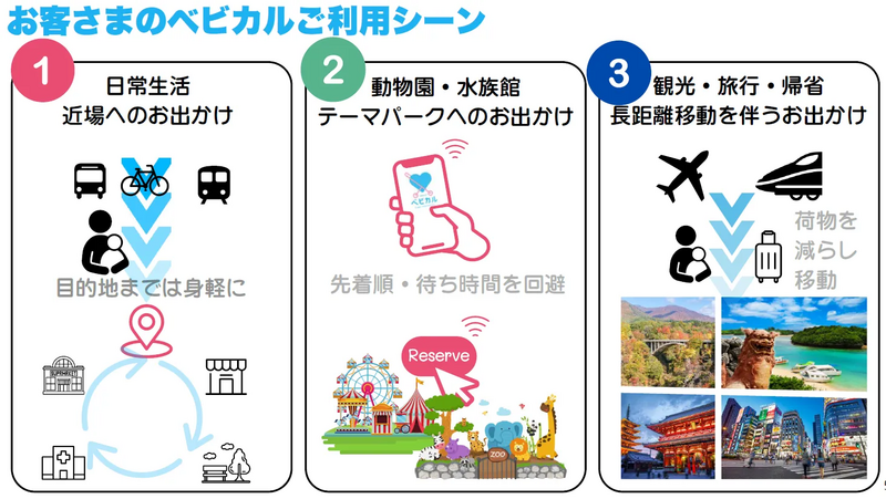 ベビカルお客さまのご利用シーン