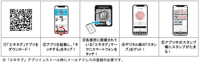 エキタグスタンプラリー参加方法