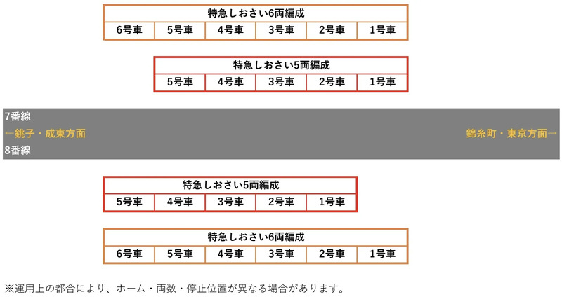 JR千葉駅特急しおさい停止位置(イメージ)