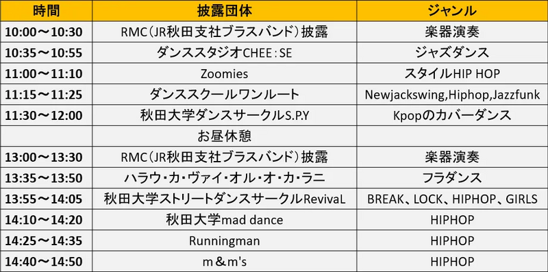 ▲当日スケジュール