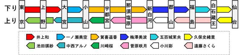 乃木坂ア社車内ナウンス ,乃木坂46 ,乃木坂46全国ツアー ,乃木坂46コラボ ,乃木坂新幹線