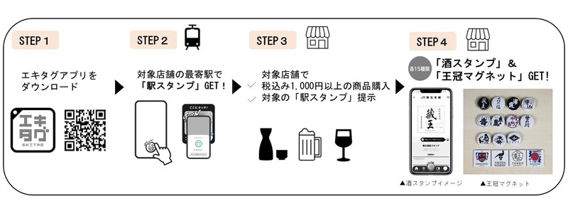 jr スタンプラリー