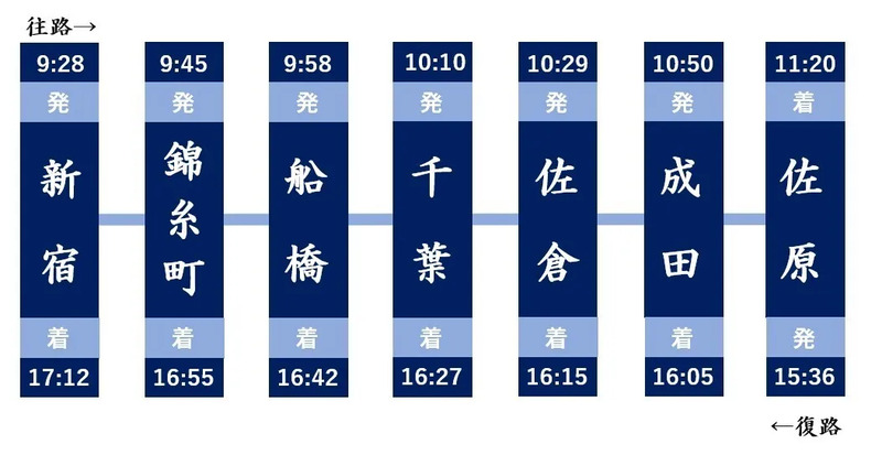 運転時刻