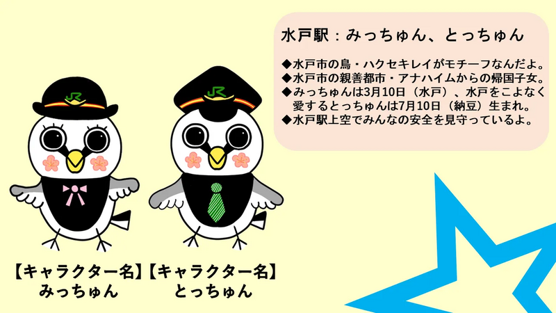 水戸駅イメージキャラクター「みっちゅん・とっちゅん」