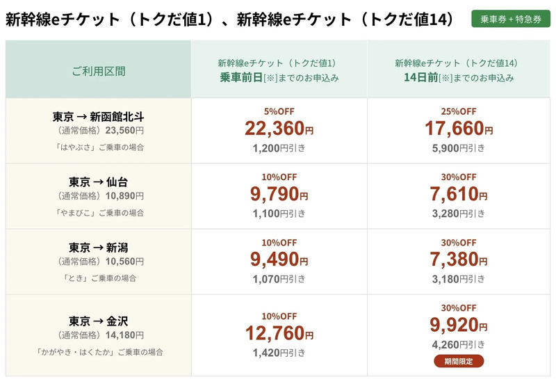 新幹線eチケット　とくだね