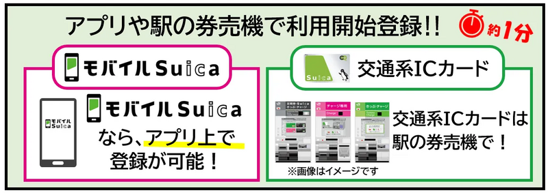 タッチでGo!新幹線利用開始登録