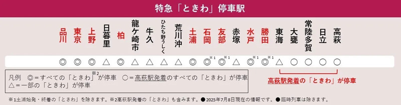 【希少】常磐線　急行ときわ　行先表示板　硬券切符 レール7～切符補充券珍行先～: 常磐線 特急ときわ 日立行き E657