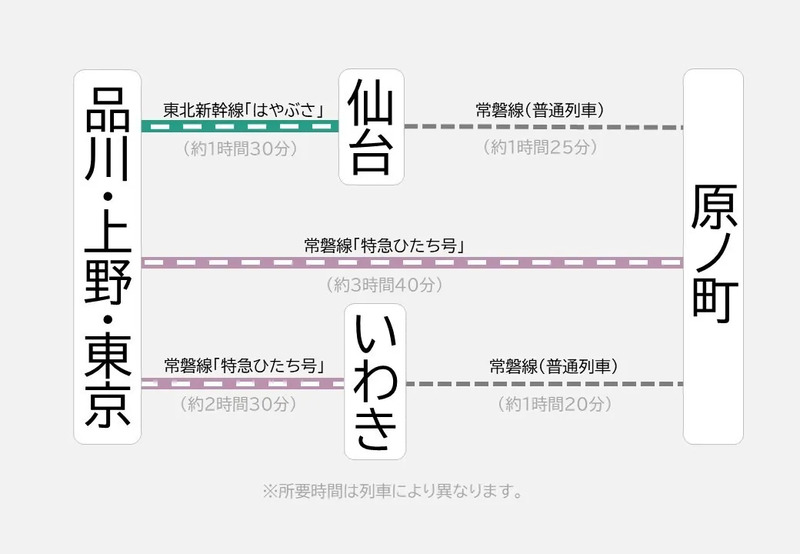 原ノ町駅までのアクセス方法