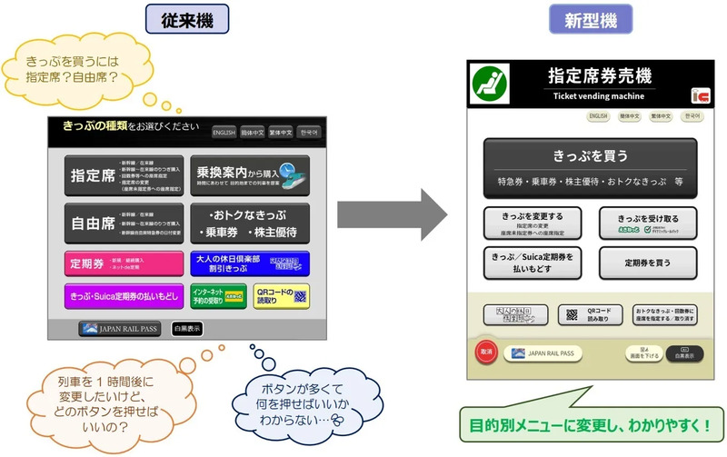 ① トップ画面を目的別メニューとし、シンプルでわかりやすく！