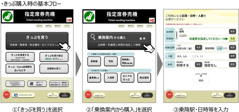 ① トップ画面を目的別メニューとし、シンプルでわかりやすく！