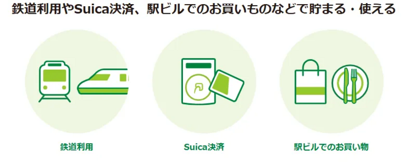 ポイントを貯めるステップ