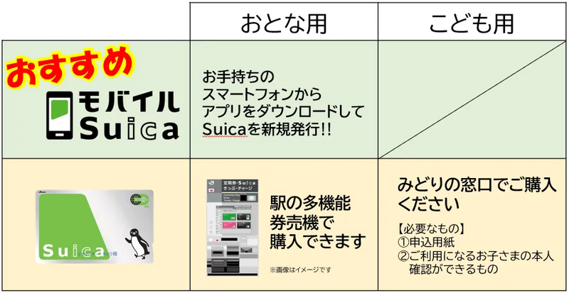 Suica新規発行