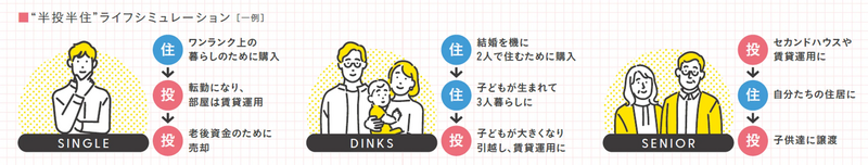 新築分譲マンション　買い替え