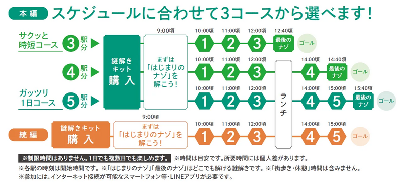 コース,山手線謎めぐり,謎解き,東京 謎解き