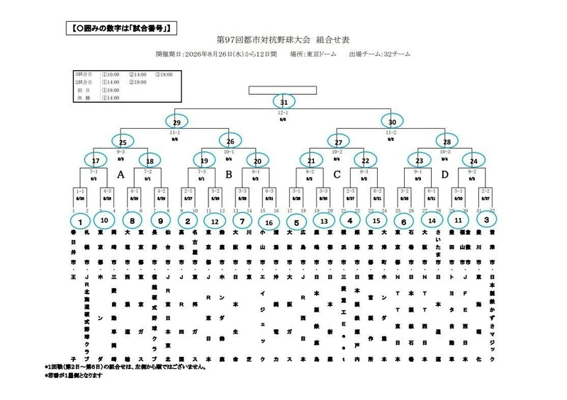 第97回都市対抗野球大会