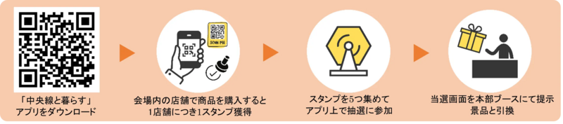 中央線と暮らす　デジタルスタンプラリー