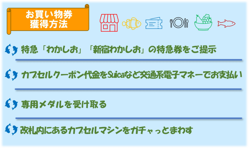 【勝浦朝市カプセルクーポン】お買い物券獲得方法