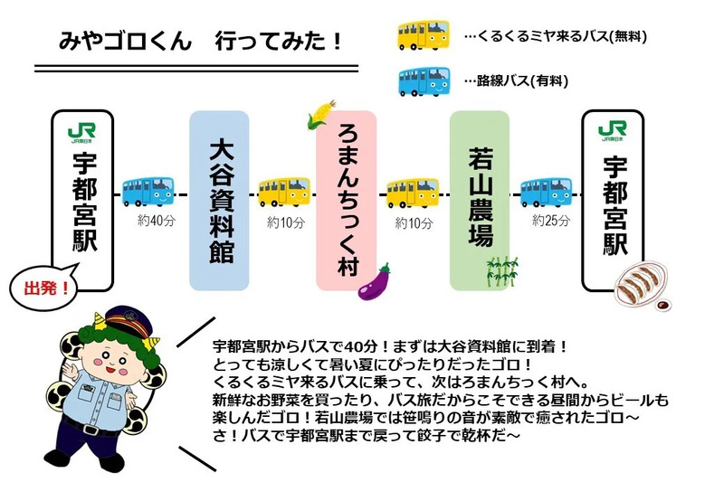 おすすめコース