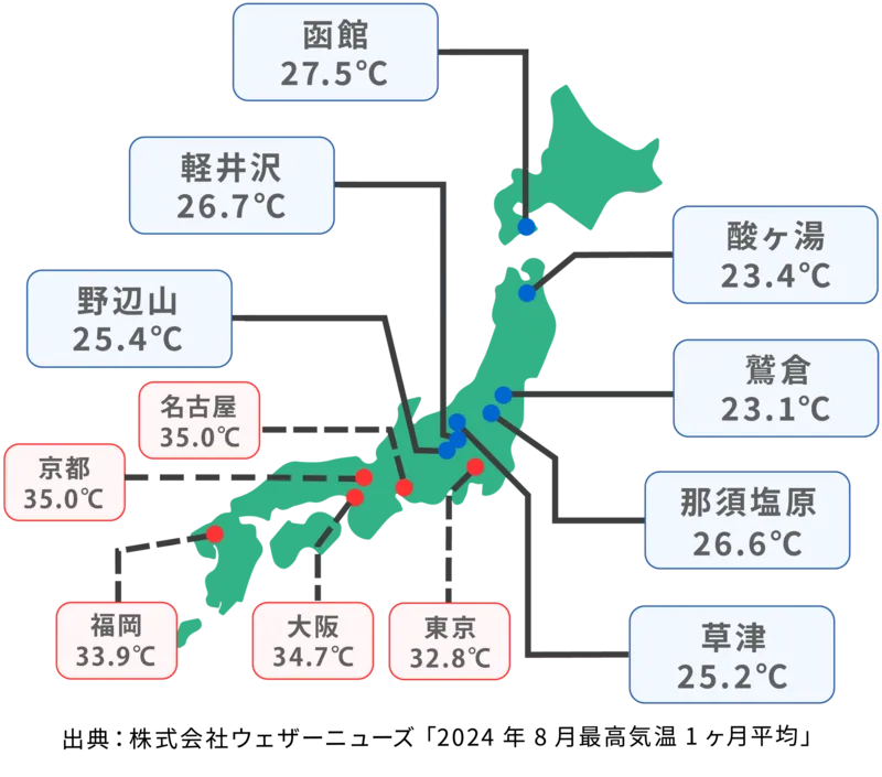 2024年8月最高気温平均