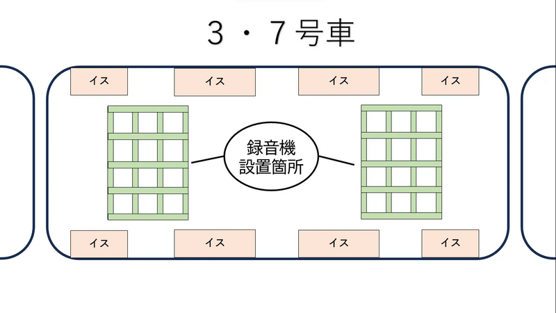 録音機設置箇所