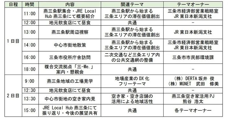 「越境共創プログラム」