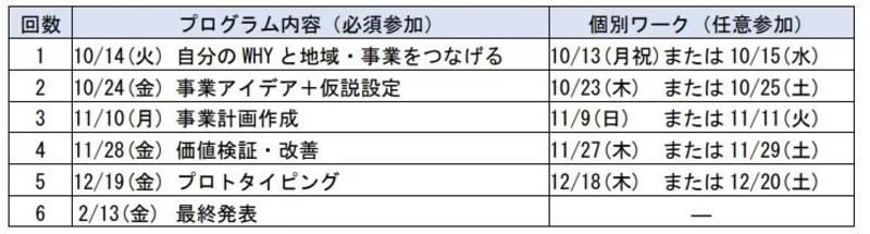 プログラムスケジュール