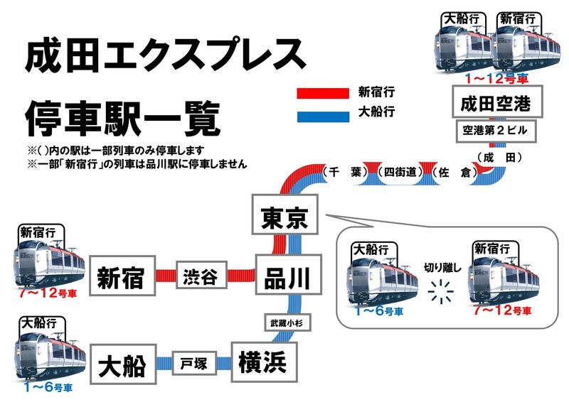 成田エクスプレス停車駅一覧