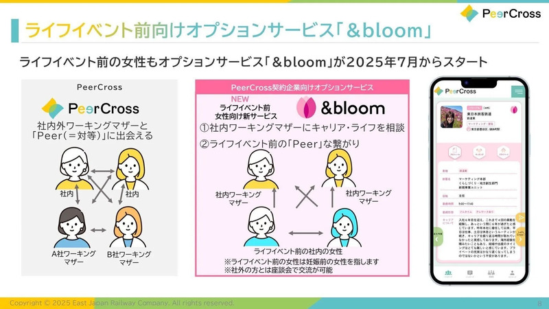 &bloom概要