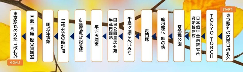 コースポイント