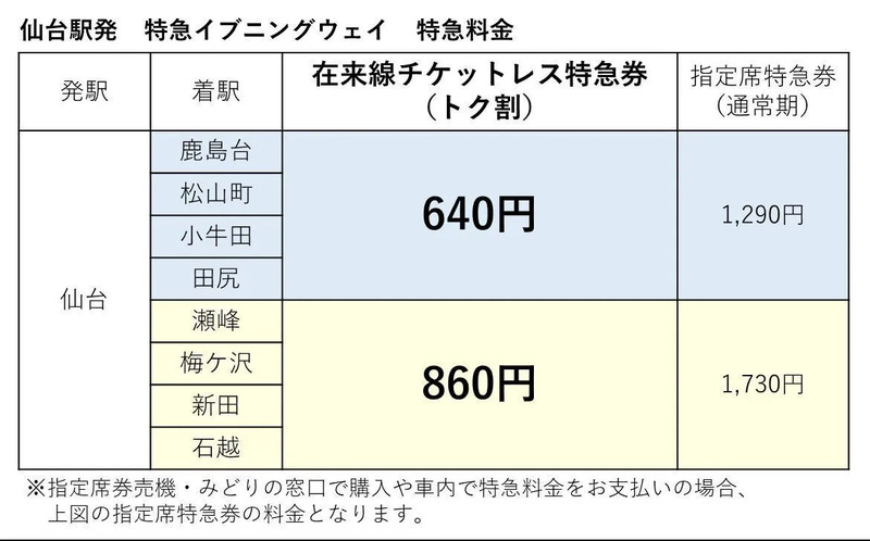 特急「イブニングウェイ」
