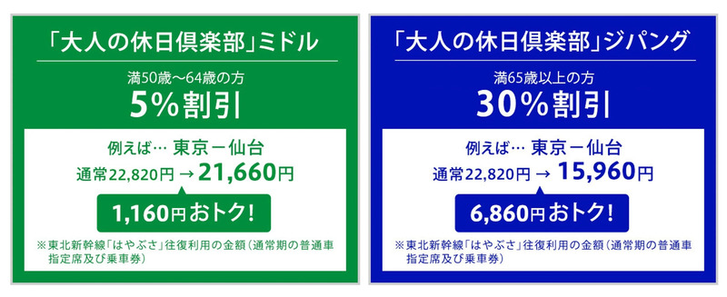 JR 割引,新幹線 安い, 大人の休日倶楽部