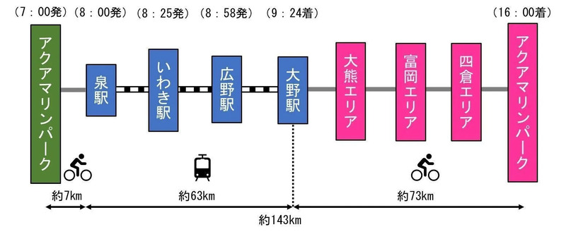 復興サイクルトレインコース全体図サイクルトレインサイクルトレインサイクルトレインサイクルトレインサイクルトレインサイクルトレインサイクルトレインサイクルトレインサイクルトレインサイクルトレイン