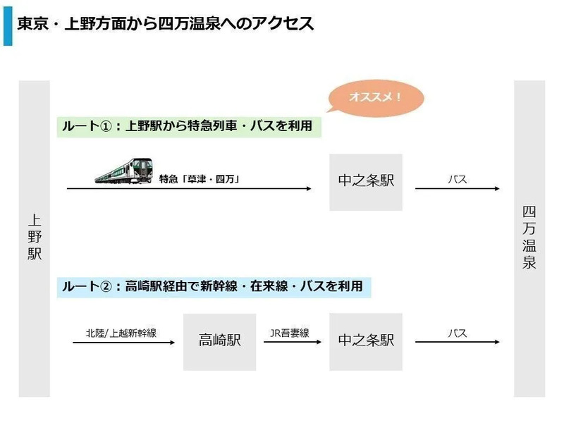 四万温泉へのアクセス