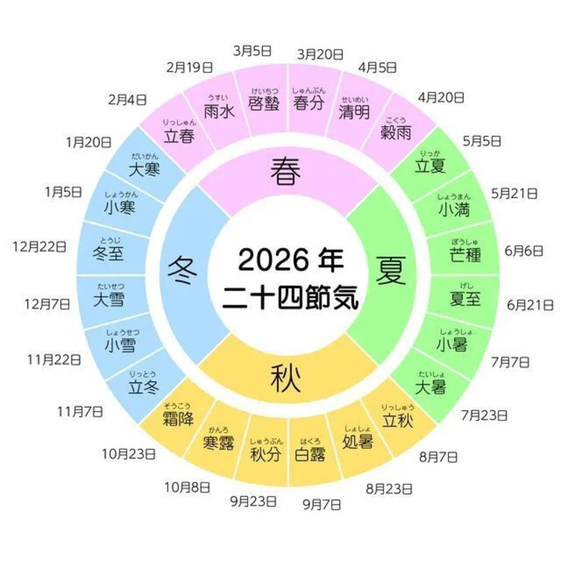 2026年 二十四節気
