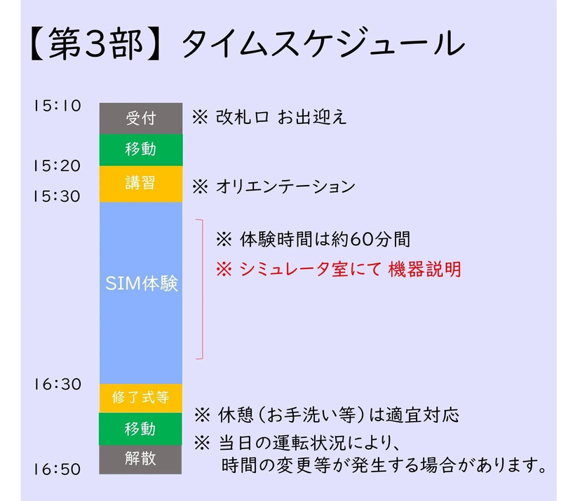 運転シミュレータ体験③