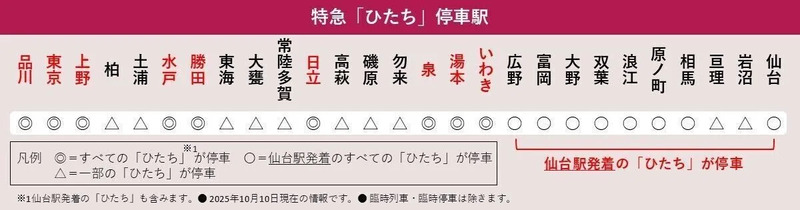 特急ひたち 停車駅 特急ひたち