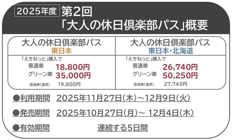 大人の休日倶楽部パス,JR割引,新幹線安い,新幹線乗り放題