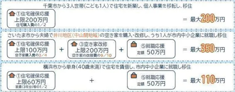 東京23区以外からの移住支援例