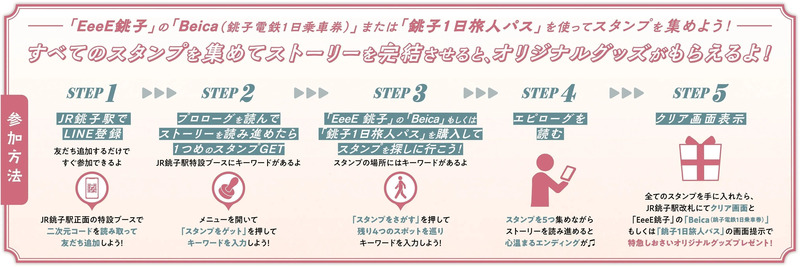 スタンプラリー参加方法