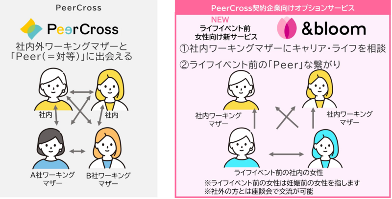 &bloomサービス画像