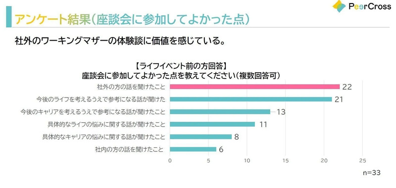 &bloomトライアルアンケート結果画像