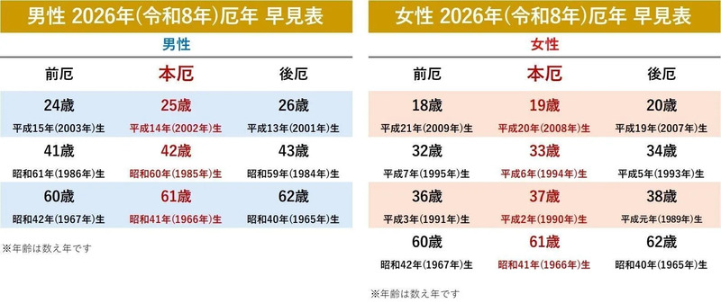 2026 厄年